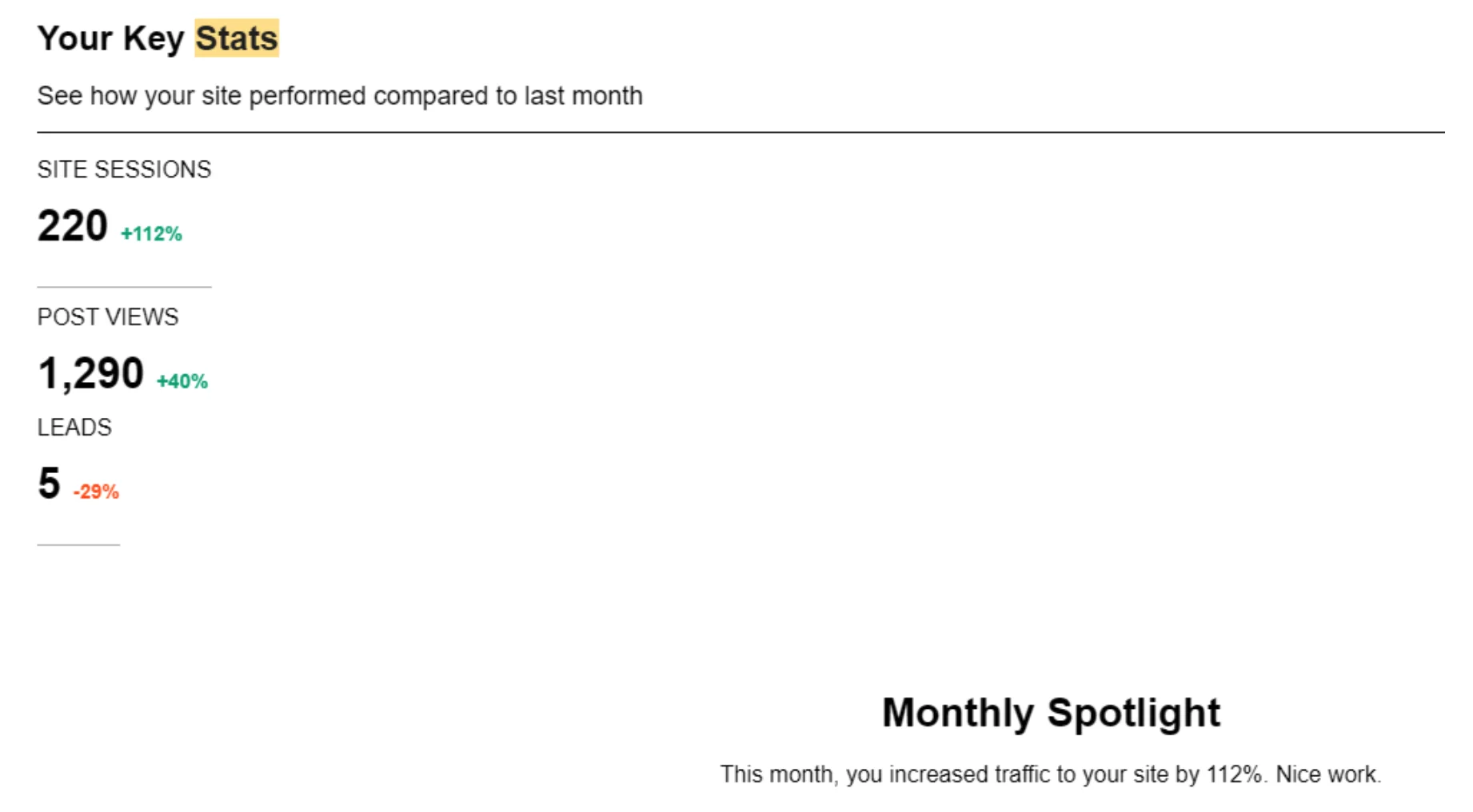 Monthly Spotlight screenshot illustrating growth in website traffic