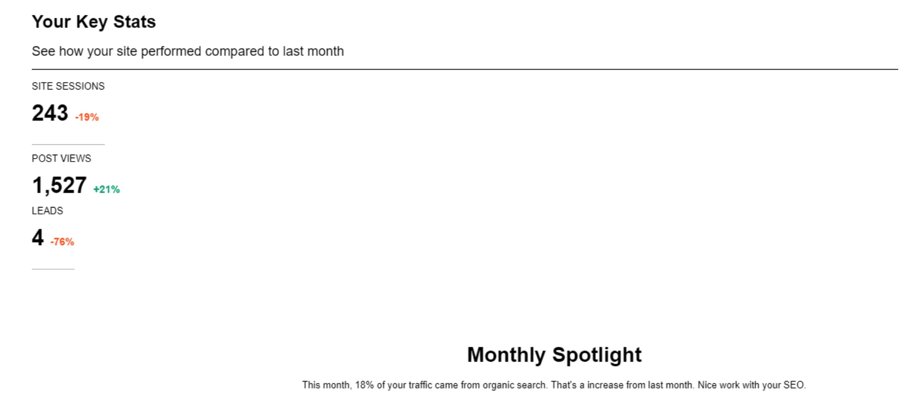 Monthly Spotlight screenshot illustrating growth in website traffic