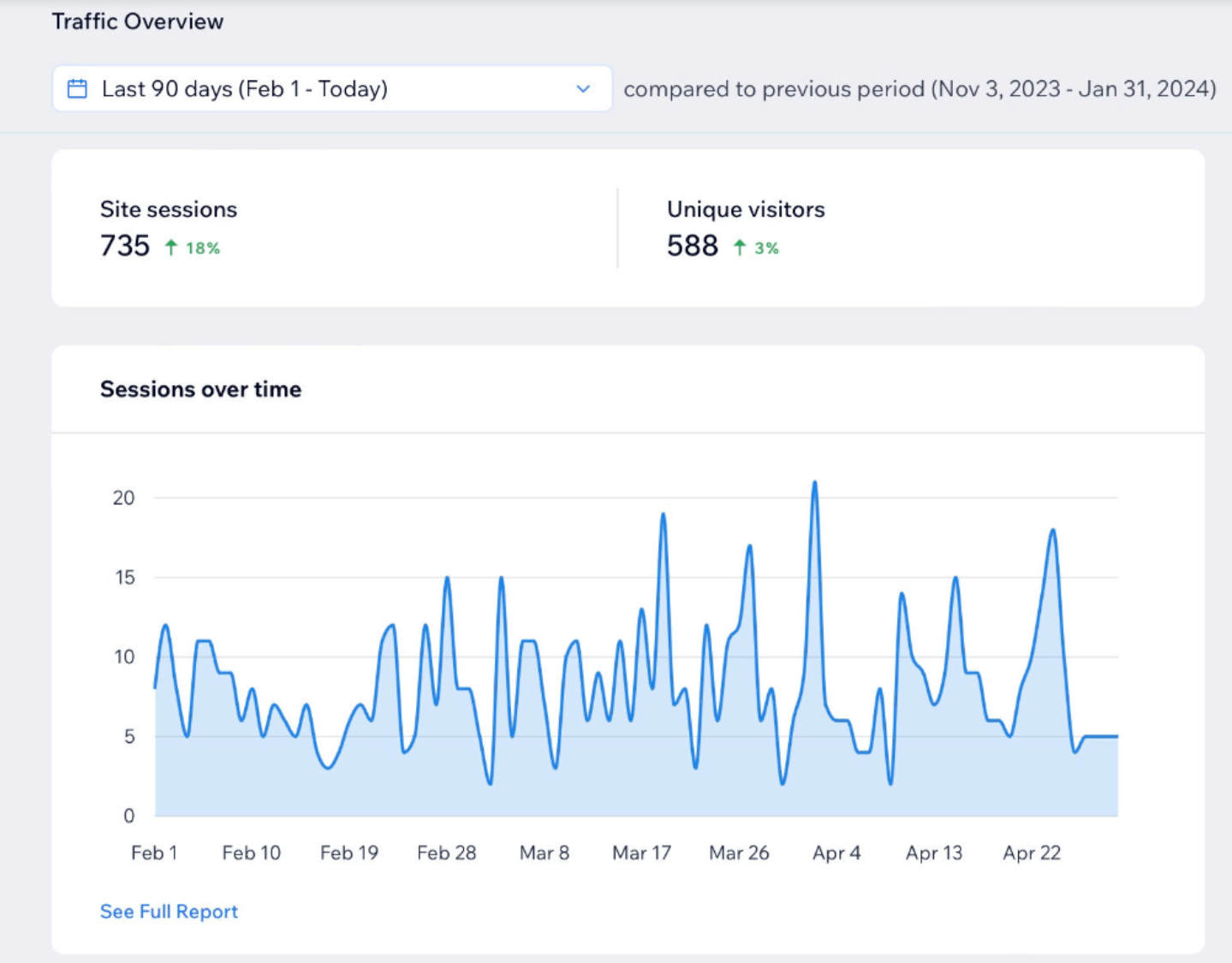 Google analytics traffic overview