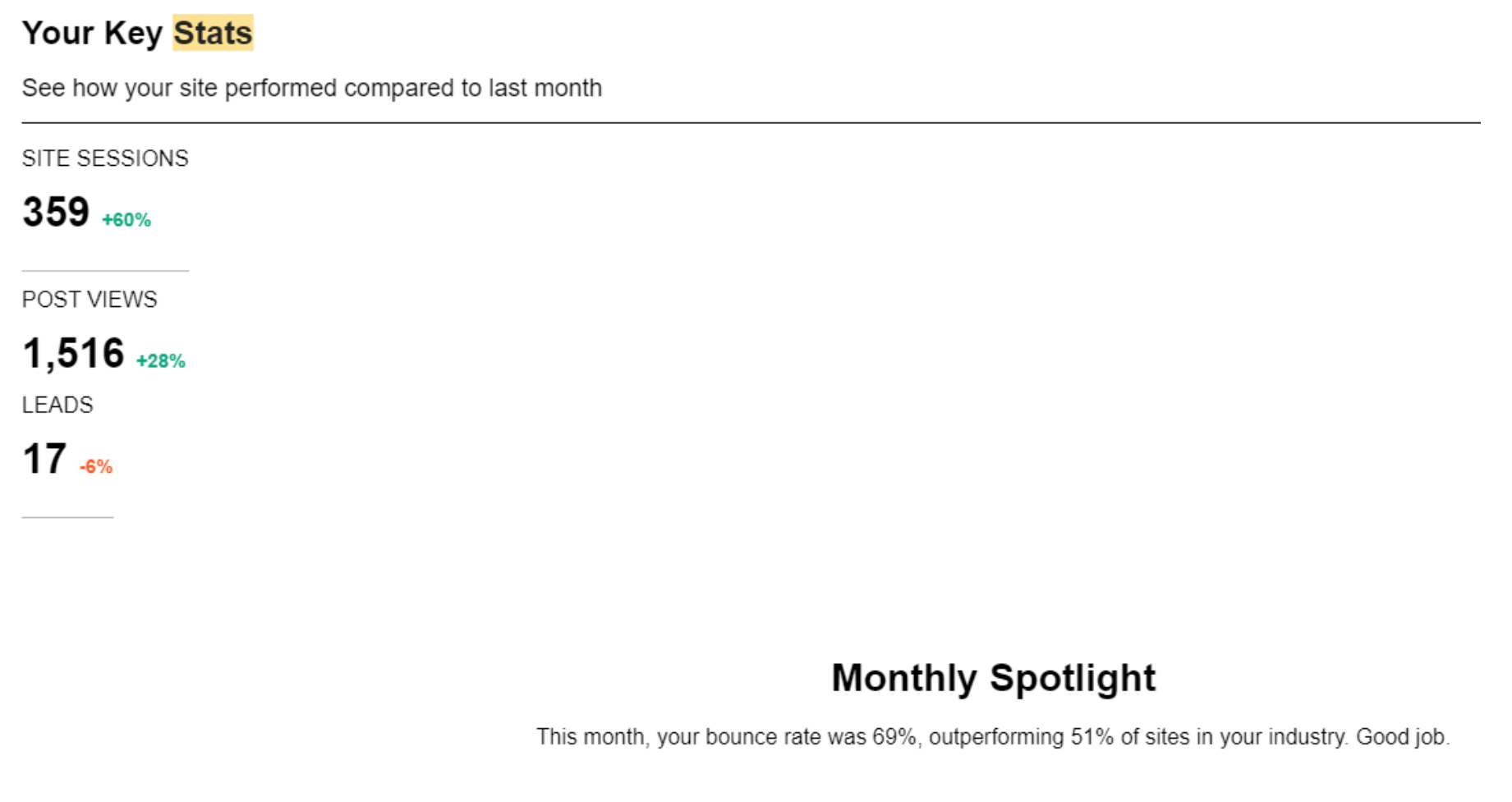 Monthly Spotlight screenshot illustrating growth in website traffic