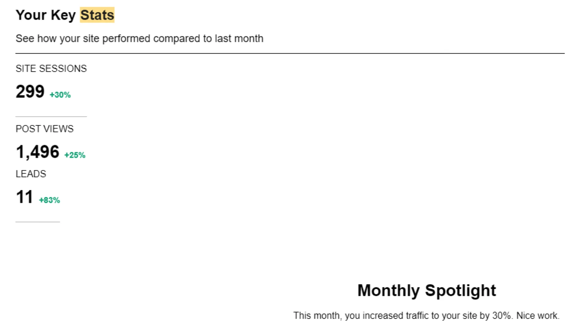 Monthly Spotlight screenshot illustrating growth in website traffic