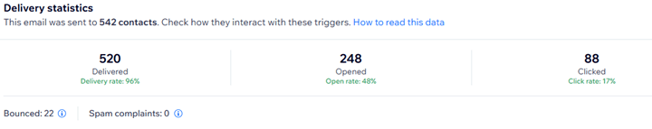 Image of a high open rate of an email newsletter